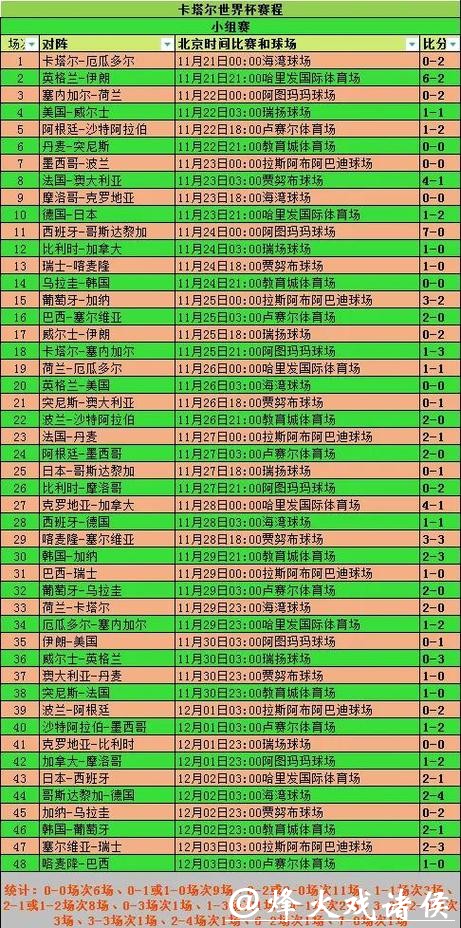 世界杯竞猜分享比赛数据与技术统计 世界杯竞猜分享比赛数据与技术统计