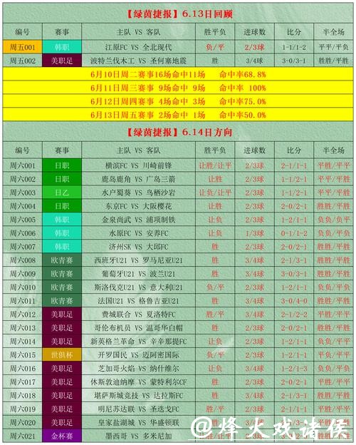 世界杯投注直播与押注的时机分析