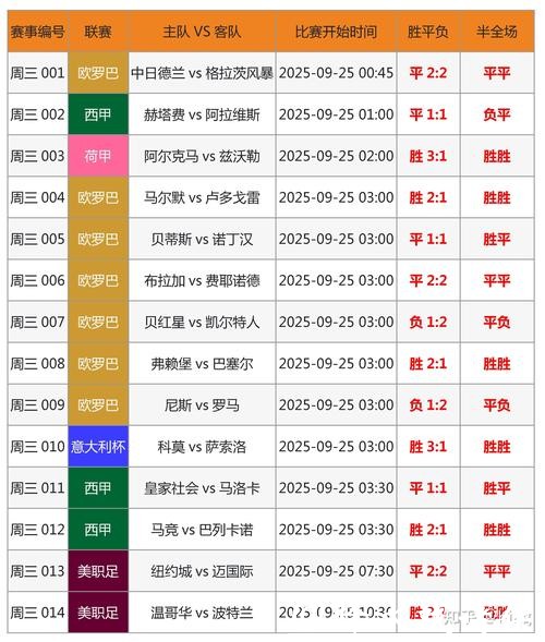 世界杯外围下注：专家预测助力盈利