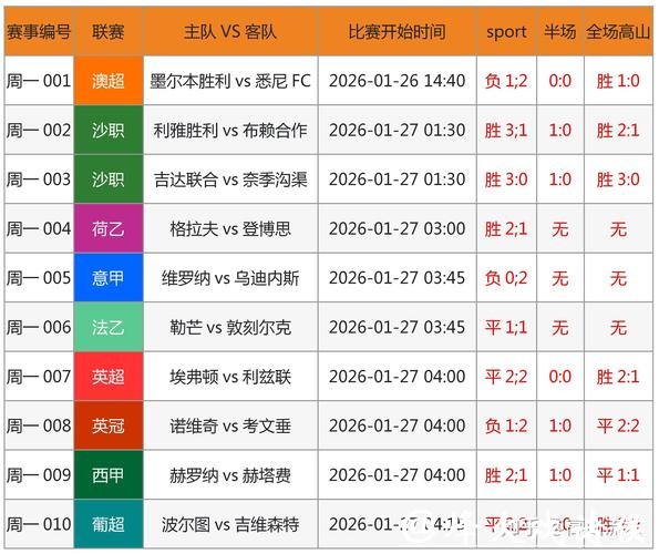 世界杯外围下注：专家预测助力盈利