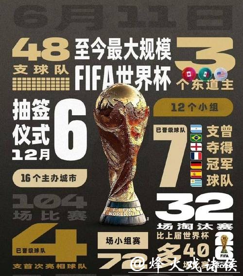 2026世界杯下注:关注球员状态与伤病的影响 2026世界杯下注:关注球员状态与伤病的影响
